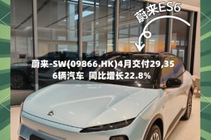 蔚来-SW(09866.HK)4月交付29,356辆汽车  同比增长22.8%