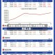 不锈钢10月份行情走势/不锈钢费用持续上涨
