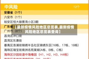 【最新疫情风险地区总览表,最新疫情风险地区总览表查询】