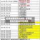 疫情全国高风险地区/全国疫情高风险城市有哪些