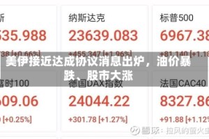 美伊接近达成协议消息出炉，油价暴跌、股市大涨