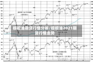 棕榈油期货行情分析/棕榈油2021期货行情走势