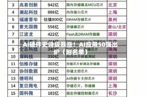 AI硬件史诗级暴涨！AI应用50强出炉（附名单）