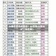 AI硬件史诗级暴涨！AI应用50强出炉（附名单）