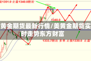 美黄金期货最新行情/美黄金期货实时走势东方财富