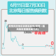疫情风险地区需要隔离吗(疫情一般风险区需要隔离几天)