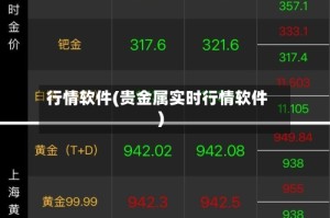 行情软件(贵金属实时行情软件)