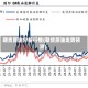 期货原油分析行情(期货原油走势预测)