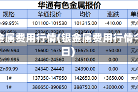 银金属费用行情(银金属费用行情今日)