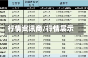 行情资讯商/行情展示