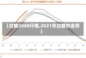 【白糖2008行情,2021年白糖的走势】