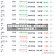 台股收盘再创历史新高，年内累涨40.76%位居全球第二