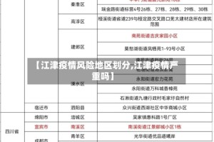 【江津疫情风险地区划分,江津疫情严重吗】