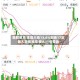 韩股收高 本周大涨13.6%创逾17年最大周线涨幅 受AI行情带动