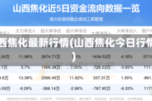 山西焦化最新行情(山西焦化今日行情)