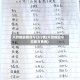 天然橡胶期货今日行情(天然橡胶今日期货费用)
