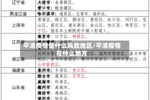 平凉疫情是什么风险地区/平凉疫情在什么地方