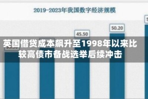 英国借贷成本飙升至1998年以来比较高债市备战选举后续冲击