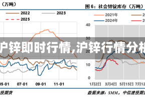 【沪锌即时行情,沪锌行情分析】