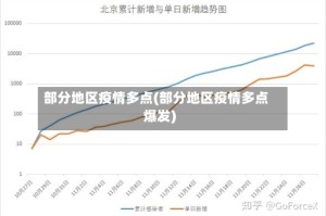 部分地区疫情多点(部分地区疫情多点爆发)