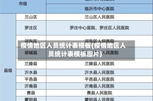 疫情地区人员统计表模板(疫情地区人员统计表模板图片)