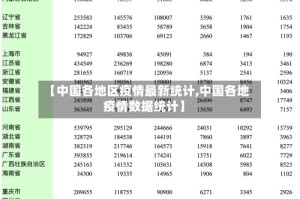 【中国各地区疫情最新统计,中国各地疫情数据统计】