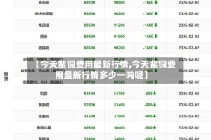 【今天紫铜费用最新行情,今天紫铜费用最新行情多少一吨呢】