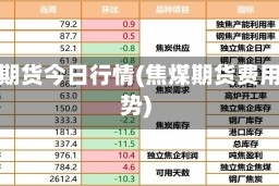焦煤期货今日行情(焦煤期货费用走势)