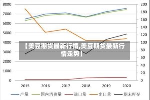 【美豆期货最新行情,美豆期货最新行情走势】