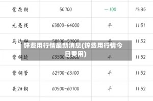 锌费用行情最新消息(锌费用行情今日费用)