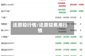 还原铅行情/还原铅费用行情