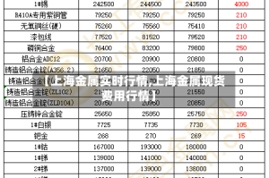 【上海金属实时行情,上海金属现货费用行情】