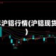 2020年沪铝行情(沪铝现货费用)