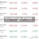 至少六家机构大幅上调闪迪目标价