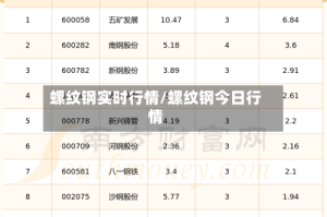 螺纹钢实时行情/螺纹钢今日行情