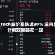AIOS Tech股价暴跌近30% 逆向股票分割效果昙花一现