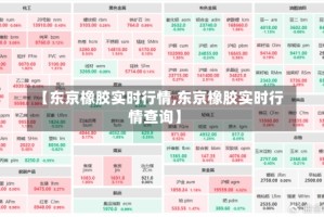 【东京橡胶实时行情,东京橡胶实时行情查询】