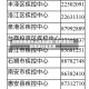 日照疫情是什么风险地区/日照疫情风险等级分类名单