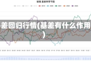 基差回归行情(基差有什么作用)