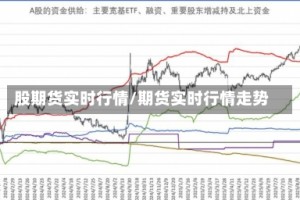 股期货实时行情/期货实时行情走势