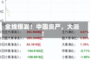 全线爆发！中国资产，大涨！