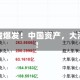 全线爆发！中国资产，大涨！