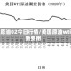美国原油02今日行情/美国原油wti最新费用