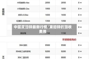 中国废旧锌最新行情/废旧锌的回收费用