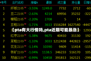 【pta有大行情吗,pta近期可能暴涨】