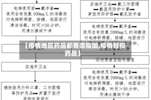 【疫情地区药品邮寄流程图,疫情管控药品】