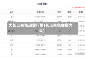 大长江有色现货行情(长江有色金属大盘)