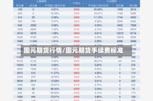 国元期货行情/国元期货手续费标准