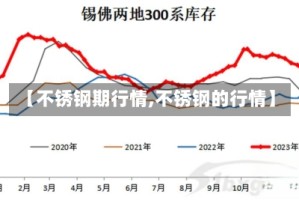 【不锈钢期行情,不锈钢的行情】