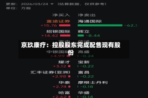 京玖康疗：控股股东完成配售现有股份